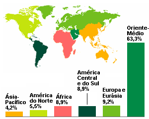 Reservas de Petróleo